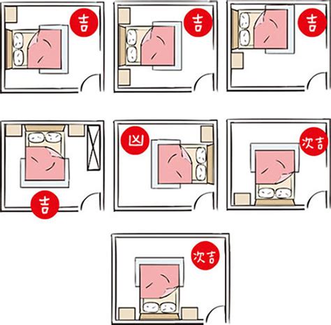 床面對門|房間風水禁忌